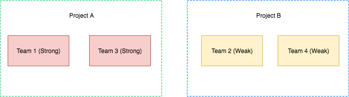 R&D chart